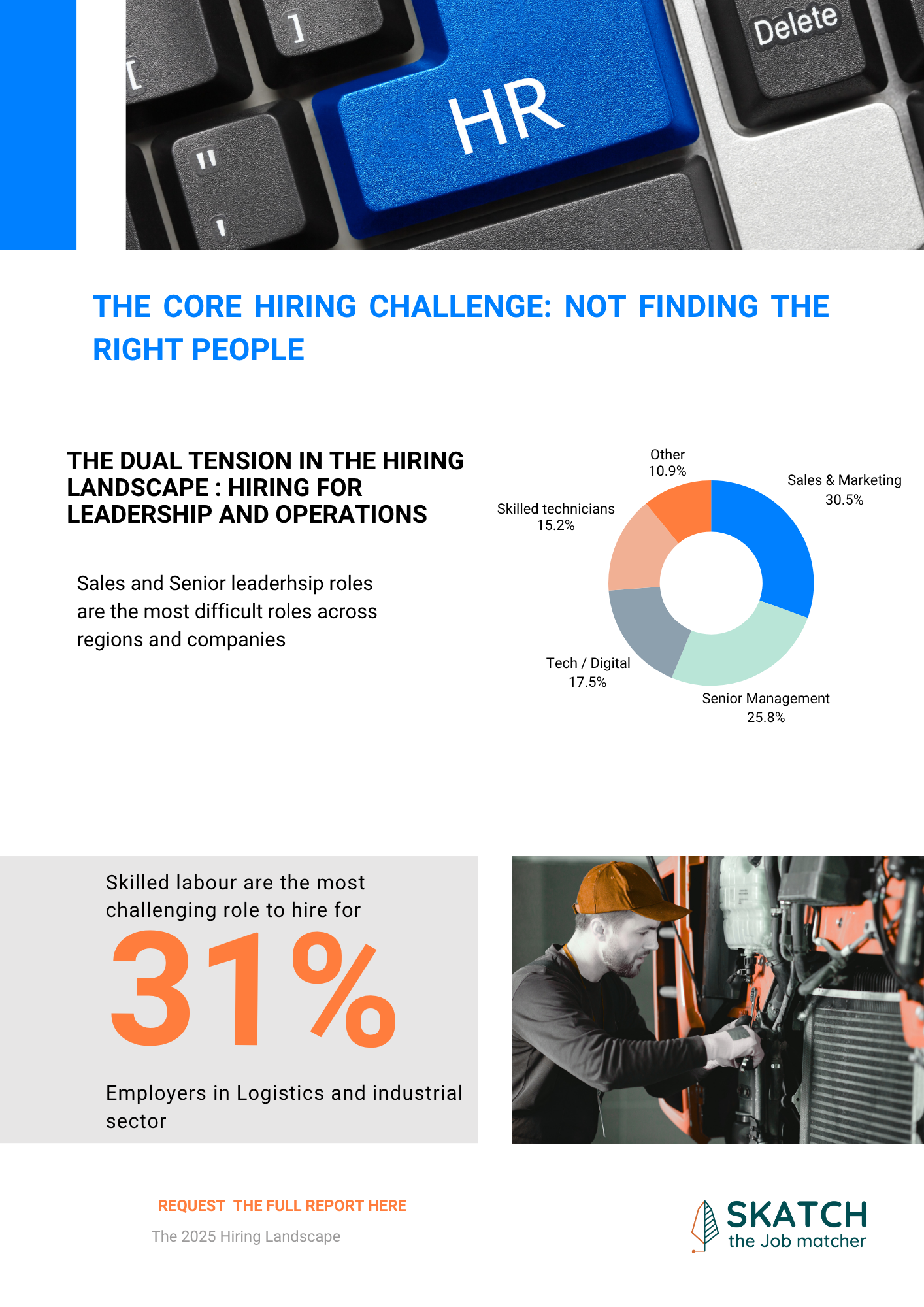 Linkedin Post - HR survey Teaser for full report